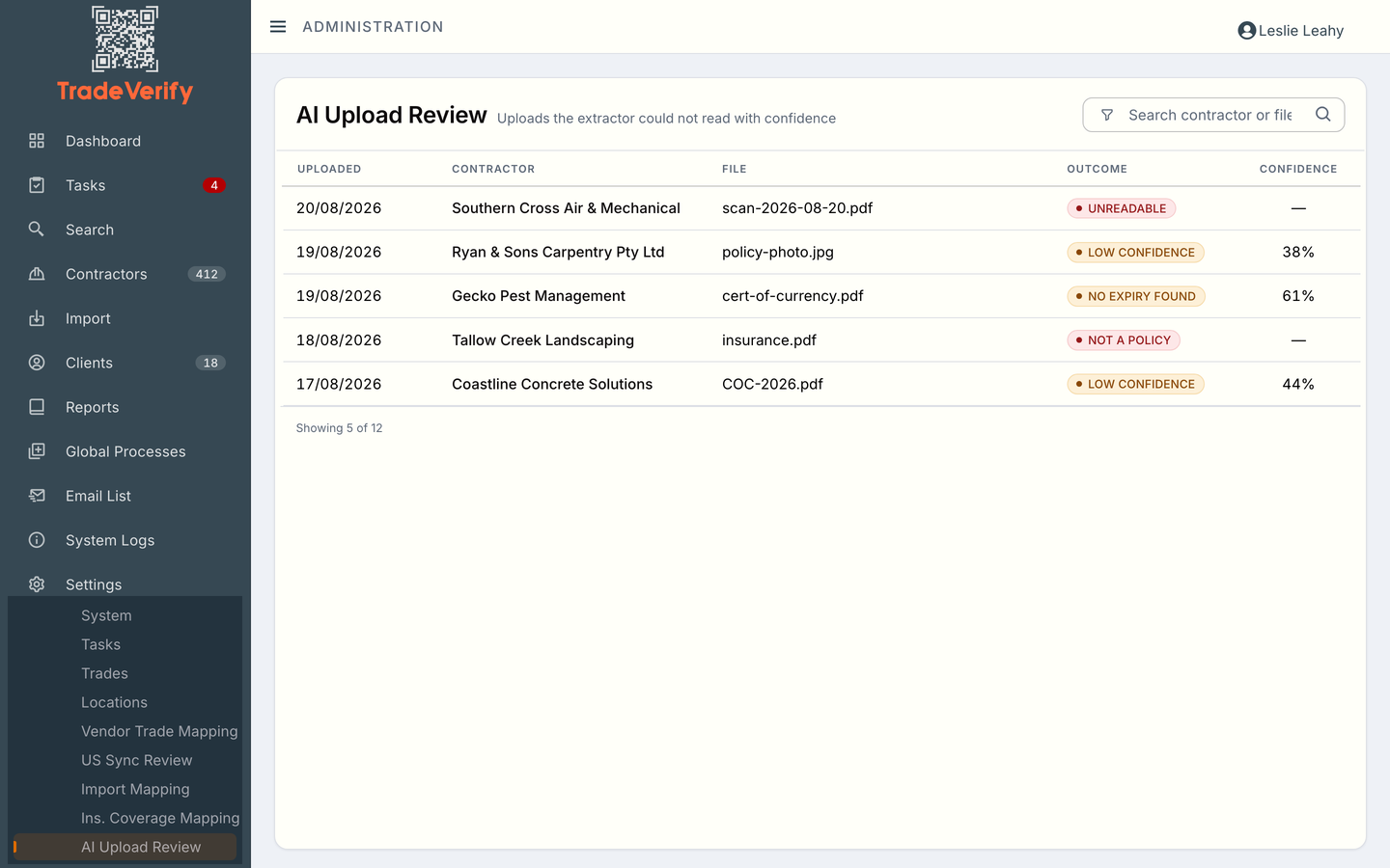 The upload review queue: documents the automated extractor could not read confidently, each with its outcome — unreadable, low confidence, no expiry found, not a policy — waiting for a person