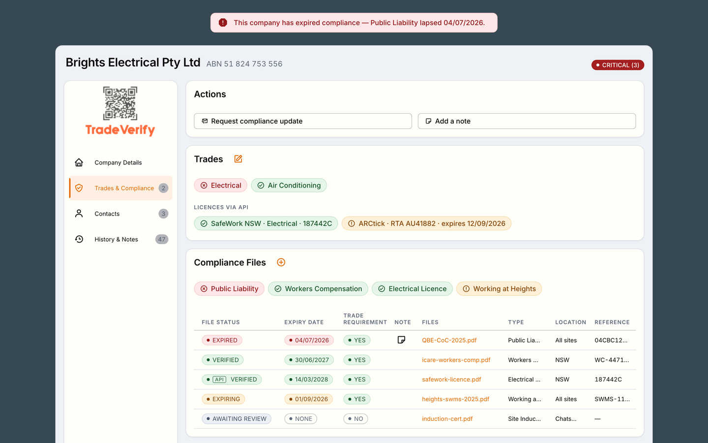 One contractor's record before dispatch: the expired-compliance warning, their trades, licences answered by the registers, and each compliance file with its own state and expiry
