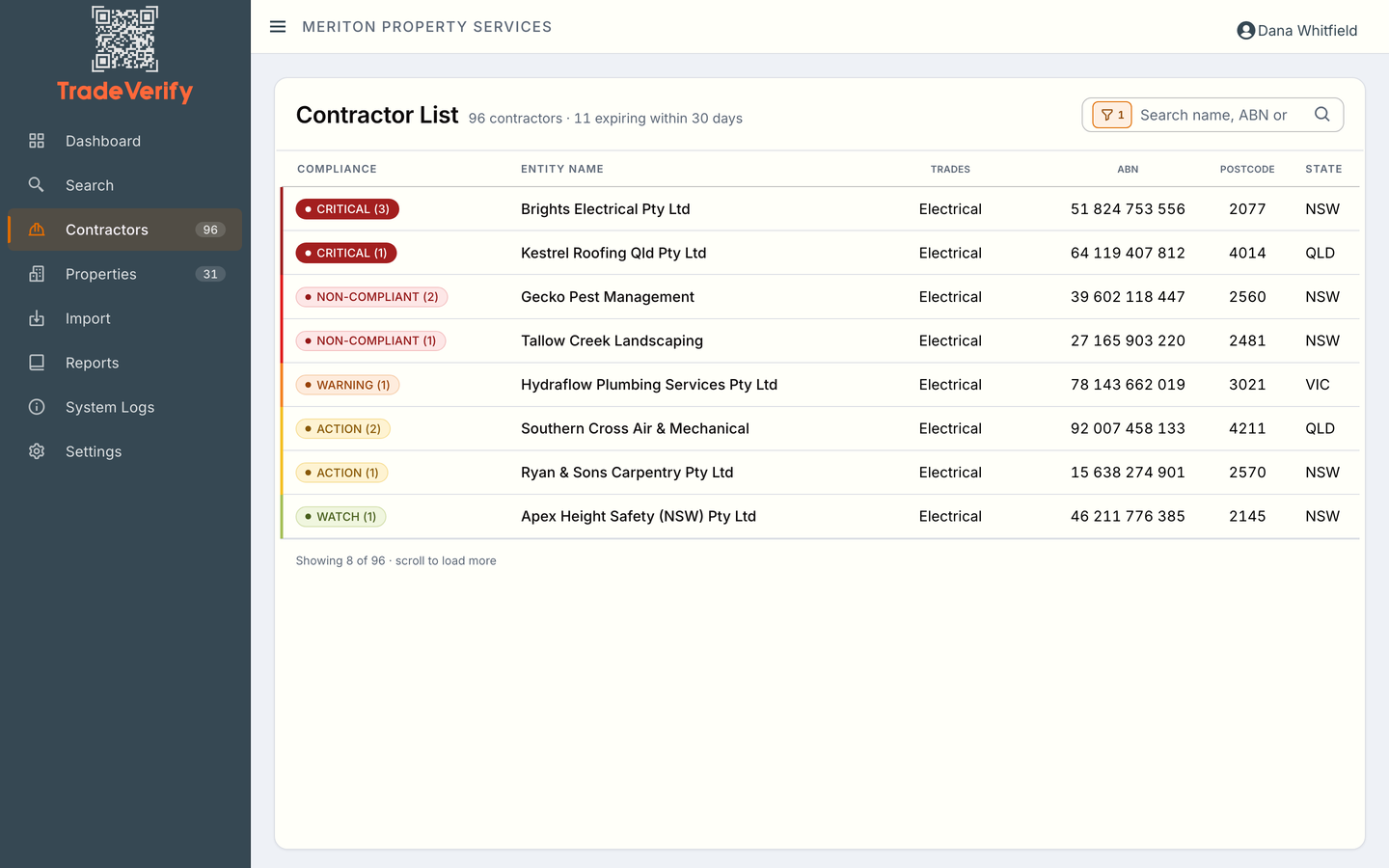 The contractor register: each contractor carrying a single compliance status from critical through to compliant, with trade, ABN and State